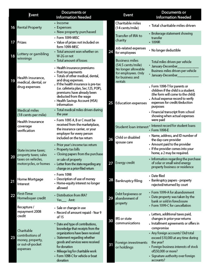 Tax Appointment Checklist - Souder Scenna Accounting Services